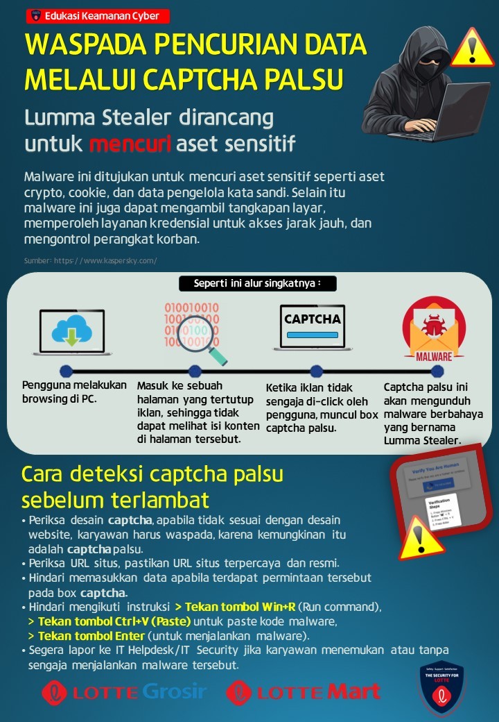 Waspada Pencurian Data melalui CAPTCHA Palsu